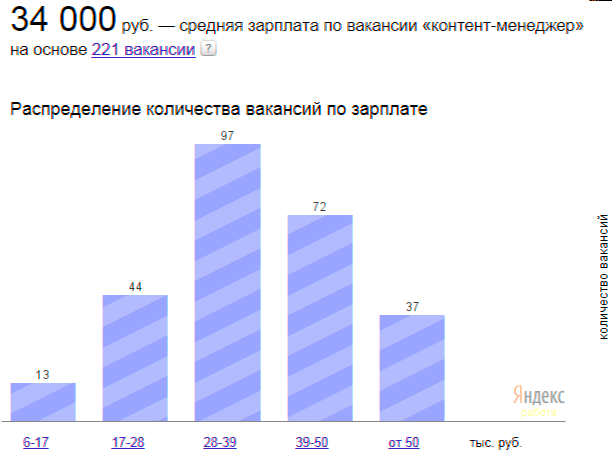 Сколько зарабатывает менеджер проектов