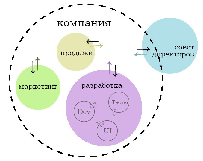 Холакратия